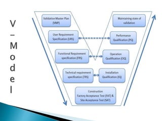 V Model | PPT