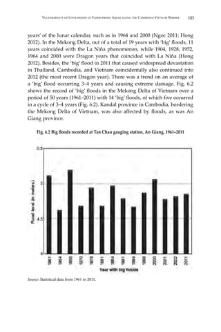 103Vulnerability of Livelihoods in Flood-prone Areas along the Cambodia–Vietnam Border
years’ of the lunar calendar, such as in 1964 and 2000 (Ngoc 2011; Hong
2012). In the Mekong Delta, out of a total of 19 years with ‘big’ floods, 11
years coincided with the La Niña phenomenon, while 1904, 1928, 1952,
1964 and 2000 were Dragon years that coincided with La Niña (Hong
2012). Besides, the ‘big’ flood in 2011 that caused widespread devastation
in Thailand, Cambodia, and Vietnam coincidentally also continued into
2012 (the most recent Dragon year). There was a trend on an average of
a ‘big’ flood occurring 3–4 years and causing extreme damage. Fig. 6.2
shows the record of ‘big’ floods in the Mekong Delta of Vietnam over a
period of 50 years (1961–2011) with 14 ‘big’ floods, of which five occurred
in a cycle of 3–4 years (Fig. 6.2). Kandal province in Cambodia, bordering
the Mekong Delta of Vietnam, was also affected by floods, as was An
Giang province.
Fig. 6.2 Big floods recorded at Tan Chau gauging station, An Giang, 1961–2011
Source: Statistical data from 1961 to 2011.
 