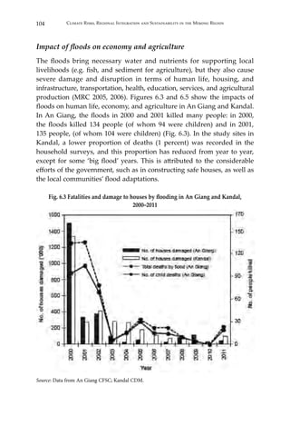 104 Climate Risks, Regional Integration and Sustainability in the Mekong Region
Impact of floods on economy and agriculture
The floods bring necessary water and nutrients for supporting local
livelihoods (e.g. fish, and sediment for agriculture), but they also cause
severe damage and disruption in terms of human life, housing, and
infrastructure, transportation, health, education, services, and agricultural
production (MRC 2005, 2006). Figures 6.3 and 6.5 show the impacts of
floods on human life, economy, and agriculture in An Giang and Kandal.
In An Giang, the floods in 2000 and 2001 killed many people: in 2000,
the floods killed 134 people (of whom 94 were children) and in 2001,
135 people, (of whom 104 were children) (Fig. 6.3). In the study sites in
Kandal, a lower proportion of deaths (1 percent) was recorded in the
household surveys, and this proportion has reduced from year to year,
except for some ‘big flood’ years. This is attributed to the considerable
efforts of the government, such as in constructing safe houses, as well as
the local communities’ flood adaptations.
Fig. 6.3 Fatalities and damage to houses by flooding in An Giang and Kandal,
2000–2011
Source: Data from An Giang CFSC; Kandal CDM.
 