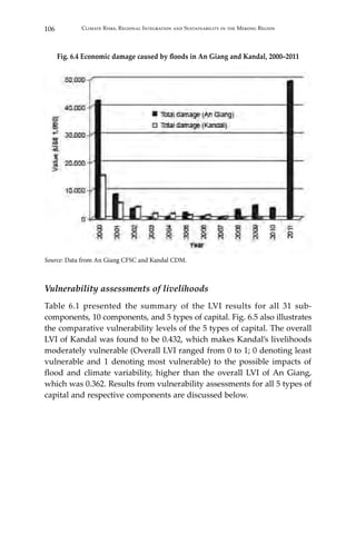 106 Climate Risks, Regional Integration and Sustainability in the Mekong Region
Fig. 6.4 Economic damage caused by floods in An Giang and Kandal, 2000–2011
Source: Data from An Giang CFSC and Kandal CDM.
Vulnerability assessments of livelihoods
Table 6.1 presented the summary of the LVI results for all 31 sub-
components, 10 components, and 5 types of capital. Fig. 6.5 also illustrates
the comparative vulnerability levels of the 5 types of capital. The overall
LVI of Kandal was found to be 0.432, which makes Kandal’s livelihoods
moderately vulnerable (Overall LVI ranged from 0 to 1; 0 denoting least
vulnerable and 1 denoting most vulnerable) to the possible impacts of
flood and climate variability, higher than the overall LVI of An Giang,
which was 0.362. Results from vulnerability assessments for all 5 types of
capital and respective components are discussed below.
 
