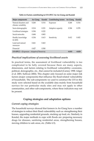 115Vulnerability of Livelihoods in Flood-prone Areas along the Cambodia–Vietnam Border
Table 6.4 Factors contributing to LVI–IPCC for An Giang and Kandal
Major components An Giang Kandal Contributing factors An Giang Kandal
Natural disasters and
climate variability
0.268 0.314 Exposure 0.268 0.314
Socio-demographic 0.214 0.321 Adaptive capacity 0.304 0.378
Livelihood strategies 0.304 0.222
Social networks 0.484 0.803
Health, knowledge
& skills
0.354 0.413 Sensitivity 0.412 0.452
Land and natural
resources
0.461 0.463
Financial 0.427 0.500
LVI-IPCC = (Exposure - Adaptive)*Sensivity -0.015 -0.029
Practical implications of assessing livelihood assets
In practical terms, the assessment of livelihood vulnerability is too
complicated to be fully covered because there are many aspects,
dimensions, and factors relating to livelihood vulnerability―economic,
political, demographic, etc., that cannot be included (Carney 1998: Adger
et al. 2001; Sullivan 2002). This chapter only focused on some major risk
factors (major components) that influence the flood-related vulnerability
of households. The sub-components we used to construct the LVI in this
study were selected based on the available data mainly from household
surveys for our particular study sites and may not apply to other
communities, and other sub-components, where these indicators may not
be present.
Coping strategies and adaptation options
Current coping strategies
The household surveys showed that farmers in An Giang have a number
of strategies to reduce their flood vulnerability such as: strengthening their
houses, upgrading residential grounds, stocking up food, etc. Similarly in
Kandal, the major methods to cope with floods are: preparing necessary
drugs for diseases, sanitizing residential areas, strengthening houses,
moving children to safe areas, etc. (Table 6.5).
 