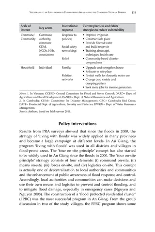 119Vulnerability of Livelihoods in Flood-prone Areas along the Cambodia–Vietnam Border
Scale of
interest
Key actors
Institutional
response
Current practices and future
strategies to reduce vulnerability
Commune/
Community
Commune
authority,
commune
CDM,
NGOs, HHs,
associations
Response to
policies;
Social safety
networking;
Relief
•	Improve irrigation
•	Construct safe place
•	 Provide filtered water
and build reservoir
•	Training about agri.
techniques, health care
•	Community-based disaster
preparedness
Household Individual Family;
Relative
networks
•	Upgrade and strengthen house
•	Relocate to safe place
•	 Protect wells for domestic water use
•	Change crop variety and
cropping pattern
•	Seek more jobs for income generation
Notes: 1. In Vietnam: CCFSC= Central Committee for Flood and Storm Control; DARD= Dept. of
Agriculture and Rural Development; DoNRE= Dept. of Natural Resources and Agriculture.
2. In Cambodia: CDM= Committee for Disaster Management; CRC= Cambodia Red Cross;
DAFF= Provincial Dept. of Agriculture, Forestry and Fisheries; DWRM= Dept. of Water Resources
Management.
Source: Authors, based on field surveys 2011.
Policy interventions
Results from PRA surveys showed that since the floods in 2000, the
strategy of ‘living with floods’ was widely applied in many provinces
and became a large campaign at different levels. In An Giang, the
program ‘living with floods’ was used in all districts and villages in
flood-prone areas. The ‘four on-site principle’ concept has also started
to be widely used in An Giang since the floods in 2000. The ‘four on-site
principle’ strategy consists of four elements: (i) command on-site, (ii)
means on-site, (iii) forces on-site, and (iv) logistics on-site. This concept
is actually one of decentralization to local authorities and communities
and the enhancement of public awareness of flood response and control.
Accordingly, local authorities and communities can make decisions and
use their own means and logistics to prevent and control flooding, and
to mitigate flood damage, especially in emergency cases (Nguyen and
Nguyen 2008). The construction of a ‘flood protected residential cluster’
(FPRC) was the most successful program in An Giang. From the group
discussion in two of the study villages, the FPRC program shows some
 