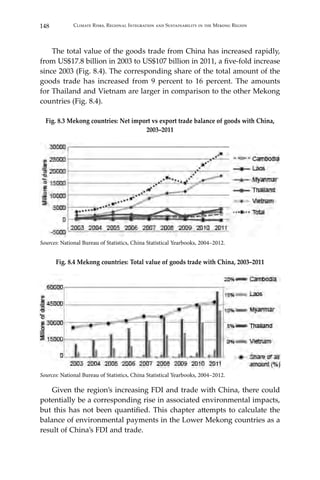 148 Climate Risks, Regional Integration and Sustainability in the Mekong Region
	 The total value of the goods trade from China has increased rapidly,
from US$17.8 billion in 2003 to US$107 billion in 2011, a five-fold increase
since 2003 (Fig. 8.4). The corresponding share of the total amount of the
goods trade has increased from 9 percent to 16 percent. The amounts
for Thailand and Vietnam are larger in comparison to the other Mekong
countries (Fig. 8.4).
Fig. 8.3 Mekong countries: Net import vs export trade balance of goods with China,
2003–2011
Sources: National Bureau of Statistics, China Statistical Yearbooks, 2004–2012.
Fig. 8.4 Mekong countries: Total value of goods trade with China, 2003–2011
Sources: National Bureau of Statistics, China Statistical Yearbooks, 2004–2012.
	 Given the region’s increasing FDI and trade with China, there could
potentially be a corresponding rise in associated environmental impacts,
but this has not been quantified. This chapter attempts to calculate the
balance of environmental payments in the Lower Mekong countries as a
result of China’s FDI and trade.
 