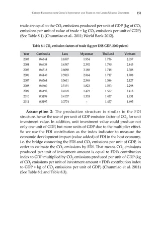 151Carbon Emissions from China’s Investment and Trade in the Lower Mekong Countries
trade are equal to the CO2 emissions produced per unit of GDP (kg of CO2
emissions per unit of value of trade = kg CO2 emissions per unit of GDP)
(See Table 8.1) (Chunmiao et al.. 2011; World Bank 2012).
Table 8.1 CO2 emission factors of trade (kg per US$ GDP, 2000 prices)
Year Cambodia Laos Myanmar Thailand Vietnam
2003 0.6844 0.6597 1.954 1.736 2.057
2004 0.6938 0.6387 2.392 1.780 2.445
2005 0.6518 0.6088 3.188 1.748 2.308
2006 0.6440 0.5965 2.864 1.717 1.708
2007 0.6364 0.5611 2.548 1.586 2.127
2008 0.6660 0.5191 1.823 1.593 2.298
2009 0.6196 0.4578 1.479 1.562 2.418
2010 0.5199 0.4137 1.333 1.457 1.931
2011 0.5197 0.3774 – 1.437 1.693
	 Assumption 2: The production structure is similar to the FDI
structure, hence the use of per unit of GDP emission factor of CO2 for unit
investment value. In addition, unit investment value could produce not
only one unit of GDP, but more units of GDP due to the multiplier effect.
So we use the FDI contribution as the index indicator to measure the
economic development impact (value added) of FDI in the host economy,
i.e. the bridge connecting the FDI and CO2 emissions per unit of GDP, in
order to estimate the CO2 emissions by FDI. That means CO2 emissions
produced per unit of investment amount is equal to FDI’s contribution
index to GDP multiplied by CO2 emissions produced per unit of GDP (kg
of CO2 emissions per unit of investment amount = FDI’s contribution index
to GDP × kg of CO2 emissions per unit of GDP) (Chunmiao et al. 2011)
(See Table 8.2 and Table 8.3).
 