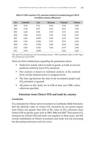 153Carbon Emissions from China’s Investment and Trade in the Lower Mekong Countries
Table 8.3 GMS countries: CO2 emissions related to investment (kg per US$ of
investment amount, 2000 prices)
Year Cambodia Laos Myanmar Thailand Vietnam
2003 15.60 7.311 8.544 19.46 5.890
2004 11.58 8.671 12.43 20.13 7.244
2005 4.445 5.403 17.08 15.73 6.563
2006 3.984 0.8510 15.80 15.46 4.552
2007 2.605 0.4987 7.605 14.22 2.368
2008 3.476 0.7066 6.951 20.91 2.294
2009 4.912 0.4789 5.069 34.89 3.246
2010 3.069 0.5367 7.050 20.97 2.698
2011 3.039 0.4903 – 26.24 2.958
Note: kg of CO2 emissions per unit of investment amount = FDI’s contribution index to GDP ×kg of
CO2 emissions per unit of GDP.
There are three clarifications regarding the parameters above.
•	 Trade here mainly refers to trade in goods, as trade in services
produces relatively fewer CO2 emissions.
•	 Our analysis is based on statistical analysis at the national
level, not the industry/sector or program levels.
•	 The time lag between the start of the investment project and
CO2 emissions is ignored.
•	 All prices in this study are in US$ at base year 2000, unless
otherwise specified.
Emissions from China’s FDI and trade by country
Cambodia
CO2 emissions by China’s direct investment in Cambodia (Table 8.4) shows
that the absolute value of virtual CO2 emissions by net goods import
from China was greater than that of the value of CO2 emissions from
China’s FDI in specific years such as 2005, 2006 and 2007. That means CO2
emissions by China’s FDI and trade was negative in these years, and the
overall contribution of China’s investment and trade was not increasing
but decreasing emissions; and vice versa.
 