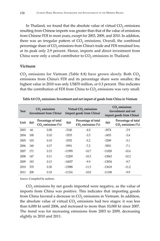 158 Climate Risks, Regional Integration and Sustainability in the Mekong Region
	 In Thailand, we found that the absolute value of virtual CO2 emissions
resulting from Chinese imports was greater than that of the value of emissions
from Chinese FDI in most years, except for 2003, 2009, and 2010. In addition,
there was an irregular pattern of CO2 emissions. Overall, the combined
percentage share of CO2 emissions from China’s trade and FDI remained low,
at its peak only 2.9 percent. Hence, imports and direct investment from
China were only a small contributor to CO2 emissions in Thailand.
Vietnam
CO2 emissions for Vietnam (Table 8.8) have grown slowly. Both CO2
emissions from China’s FDI and its percentage share were smaller; the
highest value in 2010 was only US$70 million, or 0.3 percent. This indicates
that the contribution of FDI from China to CO2 emissions was very small.
Table 8.8 CO2 emissions: Investment and net import of goods from China in Vietnam
Year
CO2 emissions
(investment from China)
Virtual CO2 emissions
(import goods from China)
CO2 emissions
(investment and net
import goods from China)
Unit (kt)
Percentage of total
CO2 emissions (%)
(kt)
Percentage of total
CO2 emissions (%)
(kt)
Percentage of total
CO2 emissions (%)
2003 66 0.08 -3140 -4.0 -3074 -3.9
2004 100 0.10 -3555 -3.5 -3455 -3.4
2005 103 0.10 -5392 -5.2 -5289 -5.1
2006 140 0.17 -5991 -7.2 -5851 -7.1
2007 171 0.15 -11999 -10.7 -11828 -10.6
2008 147 0.11 -13209 -10.3 -13063 -10.2
2009 183 0.13 -14037 -9.9 -13854 -9.7
2010 370 0.30 -13988 -11.5 -13618 -11.2
2011 208 0.18 -11316 -10.0 -11108 -9.9
Source: Compiled by authors.
	CO2 emissions by net goods imported were negative, as the value of
imports from China was positive. This indicates that importing goods
from China favored a decrease in CO2 emissions in Vietnam. In addition,
the absolute value of virtual CO2 emissions had two stages: it was less
than 6,000 kt until 2006, and increased to more than 10,000 kt since 2007.
The trend was for increasing emissions from 2003 to 2009, decreasing
slightly in 2010 and 2011.
 