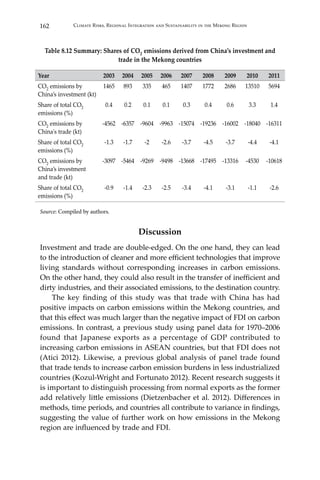 162 Climate Risks, Regional Integration and Sustainability in the Mekong Region
Table 8.12 Summary: Shares of CO2 emissions derived from China’s investment and
trade in the Mekong countries
Year 2003 2004 2005 2006 2007 2008 2009 2010 2011
CO2 emissions by
China’s investment (kt)
1465 893 335 465 1407 1772 2686 13510 5694
Share of total CO2
emissions (%)
0.4 0.2 0.1 0.1 0.3 0.4 0.6 3.3 1.4
CO2 emissions by
China's trade (kt)
-4562 -6357 -9604 -9963 -15074 -19236 -16002 -18040 -16311
Share of total CO2
emissions (%)
-1.3 -1.7 -2 -2.6 -3.7 -4.5 -3.7 -4.4 -4.1
CO2 emissions by
China’s investment
and trade (kt)
-3097 -5464 -9269 -9498 -13668 -17495 -13316 -4530 -10618
Share of total CO2
emissions (%)
-0.9 -1.4 -2.3 -2.5 -3.4 -4.1 -3.1 -1.1 -2.6
	
Source: Compiled by authors.
Discussion
Investment and trade are double-edged. On the one hand, they can lead
to the introduction of cleaner and more efficient technologies that improve
living standards without corresponding increases in carbon emissions.
On the other hand, they could also result in the transfer of inefficient and
dirty industries, and their associated emissions, to the destination country.
	 The key finding of this study was that trade with China has had
positive impacts on carbon emissions within the Mekong countries, and
that this effect was much larger than the negative impact of FDI on carbon
emissions. In contrast, a previous study using panel data for 1970–2006
found that Japanese exports as a percentage of GDP contributed to
increasing carbon emissions in ASEAN countries, but that FDI does not
(Atici 2012). Likewise, a previous global analysis of panel trade found
that trade tends to increase carbon emission burdens in less industrialized
countries (Kozul-Wright and Fortunato 2012). Recent research suggests it
is important to distinguish processing from normal exports as the former
add relatively little emissions (Dietzenbacher et al. 2012). Differences in
methods, time periods, and countries all contribute to variance in findings,
suggesting the value of further work on how emissions in the Mekong
region are influenced by trade and FDI.
 