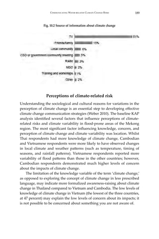 189Communicating Water-related Climate Change Risks
Fig. 10.2 Source of information about climate change
Perceptions of climate-related risk
Understanding the sociological and cultural reasons for variations in the
perception of climate change is an essential step to developing effective
climate change communication strategies (Weber 2010). The baseline KAP
analysis identified several factors that influence perceptions of climate-
related risks and climate variability in flood-prone areas of the Mekong
region. The most significant factor influencing knowledge, concern, and
perception of climate change and climate variability was location. Whilst
Thai respondents had more knowledge of climate change, Cambodian
and Vietnamese respondents were more likely to have observed changes
in local climate and weather patterns (such as temperature, timing of
seasons, and rainfall patterns). Vietnamese respondents reported more
variability of flood patterns than those in the other countries; however,
Cambodian respondents demonstrated much higher levels of concern
about the impacts of climate change.
	 The limitation of the knowledge variable of the term ‘climate change,’
as opposed to exploring the concept of climate change in less prescribed
language, may indicate more formalized awareness-raising about climate
change in Thailand compared to Vietnam and Cambodia. The low levels of
knowledge of climate change in Vietnam (the lowest of the three countries,
at 47 percent) may explain the low levels of concern about its impacts; it
is not possible to be concerned about something you are not aware of.
 