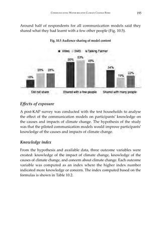 195Communicating Water-related Climate Change Risks
Around half of respondents for all communication models said they
shared what they had learnt with a few other people (Fig. 10.5).
Fig. 10.5 Audience sharing of model content
Effects of exposure
A post-KAP survey was conducted with the test households to analyse
the effect of the communication models on participants’ knowledge on
the causes and impacts of climate change. The hypothesis of the study
was that the piloted communication models would improve participants’
knowledge of the causes and impacts of climate change.
Knowledge index
From the hypothesis and available data, three outcome variables were
created: knowledge of the impact of climate change, knowledge of the
causes of climate change, and concern about climate change. Each outcome
variable was computed as an index where the higher index number
indicated more knowledge or concern. The index computed based on the
formulas is shown in Table 10.2.
 