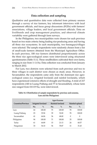 206 Climate Risks, Regional Integration and Sustainability in the Mekong Region
Data collection and sampling
Qualitative and quantitative data were collected from primary sources
through a survey of rice farmers, key informant interviews with local
government officials, and focus group discussions (FGDs) with farmers’
associations, village leaders, and local government officials. Data on
livelihoods and crop management practices, and observed climate
variability were gathered through farm surveys.
	 In the Philippines, two municipalities were chosen for each province
based on two main criteria: being leading rice-producing areas and having
all three rice ecosystems. In each municipality, two barangays/villages
were selected. The sample respondents were randomly chosen from a list
of small-scale farmers obtained from the Municipal Agriculture Office.
In each province, 100 rice farmers distributed proportionately across
the three rice agro-ecological zones were interviewed using structured
questionnaries (Table 11.1). These smallholders cultivated their own farms,
ranging in size from 1–1.4 ha. Data collection was conducted from January
to March 2012.
	 For Laos, two districts were selected from each province and two to
three villages in each district were chosen as study areas. However, in
Savannakhet, the respondents came only from the dominant rice agro-
ecological zones (i.e. irrigated lowlands and rainfed lowlands), which
have experienced extensive effects of drought and flooding. A total of 217
respondents (140 in Luang Prabang and 77 in Savannakhet), whose farm
size ranged from 0.8–0.9 ha, were interviewed.
Table 11.1 Distribution of sample respondents by province and ecozone,
Laos and the Philippines
Countries/Province
Agro-Ecozone
Irrigated lowland Rainfed lowland Rainfed upland
No. % No. % No. %
Laos 64 100.00 75 100.00 78 100.00
Luang Prabang 23 35.94 39 52.00 78 100.00
Savannakhet 41 64.06 36 48.00 0 0
Philippines 94 100.00 71 100.00 35 100.00
Tarlac 61 64.89 15 21.13 24 68.57
Pangasinan 33 54.10 56 78.87 11 31.43
 