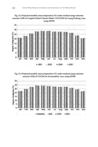 212 Climate Risks, Regional Integration and Sustainability in the Mekong Region
Fig. 11.3 Projected monthly mean temperature (⁰C) under medium-range emission
scenario (A1B) of CGCM3 for Savannakhet, Laos, using SDSM
Fig. 11.2 Projected monthly mean temperature (⁰C) under medium-range emission
scenario (A1B) of Coupled Global Climate Model 3 (CGCM3) for Luang Prabang, Laos,
using SDSM
 
