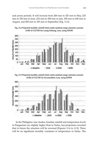 213Climate Change Impacts on Food Security and Livelihoods
and across periods. It will increase from 200 mm to 325 mm in May, 225
mm to 330 mm in June, 225 mm to 500 mm in July, 350 mm to 450 mm in
August, and 200 mm to 325 mm in September (Fig. 11.5).
Fig. 11.4 Projected monthly rainfall (mm) under medium-range emission scenario
(A1B) of CGCM3 for Luang Prabang, Laos, using SDSM
Fig. 11.5 Projected monthly rainfall (mm) under medium-range emission scenario
(A1B) of CGCM3 for Savannakhet, Laos, using SDSM
	 In the Philippine case studies, baseline rainfall and temperature levels
in Pangasinan are slightly higher than in Tarlac, but projections revealed
that in future the situation will be reversed (Figures 11.6 to 11.9). There
will be no significant monthly variations in temperature in Tarlac. The
 