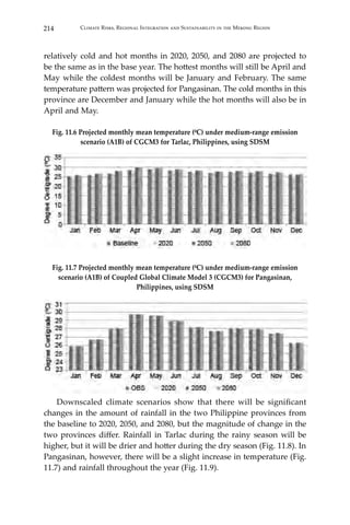 214 Climate Risks, Regional Integration and Sustainability in the Mekong Region
relatively cold and hot months in 2020, 2050, and 2080 are projected to
be the same as in the base year. The hottest months will still be April and
May while the coldest months will be January and February. The same
temperature pattern was projected for Pangasinan. The cold months in this
province are December and January while the hot months will also be in
April and May.
Fig. 11.6 Projected monthly mean temperature (⁰C) under medium-range emission
scenario (A1B) of CGCM3 for Tarlac, Philippines, using SDSM
Fig. 11.7 Projected monthly mean temperature (⁰C) under medium-range emission
scenario (A1B) of Coupled Global Climate Model 3 (CGCM3) for Pangasinan,
Philippines, using SDSM
	 Downscaled climate scenarios show that there will be significant
changes in the amount of rainfall in the two Philippine provinces from
the baseline to 2020, 2050, and 2080, but the magnitude of change in the
two provinces differ. Rainfall in Tarlac during the rainy season will be
higher, but it will be drier and hotter during the dry season (Fig. 11.8). In
Pangasinan, however, there will be a slight increase in temperature (Fig.
11.7) and rainfall throughout the year (Fig. 11.9).
 