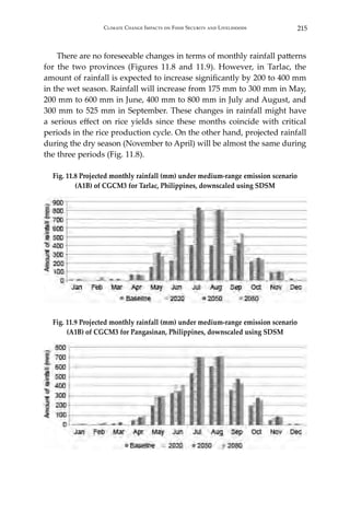 215Climate Change Impacts on Food Security and Livelihoods
	 There are no foreseeable changes in terms of monthly rainfall patterns
for the two provinces (Figures 11.8 and 11.9). However, in Tarlac, the
amount of rainfall is expected to increase significantly by 200 to 400 mm
in the wet season. Rainfall will increase from 175 mm to 300 mm in May,
200 mm to 600 mm in June, 400 mm to 800 mm in July and August, and
300 mm to 525 mm in September. These changes in rainfall might have
a serious effect on rice yields since these months coincide with critical
periods in the rice production cycle. On the other hand, projected rainfall
during the dry season (November to April) will be almost the same during
the three periods (Fig. 11.8).
Fig. 11.8 Projected monthly rainfall (mm) under medium-range emission scenario
(A1B) of CGCM3 for Tarlac, Philippines, downscaled using SDSM
Fig. 11.9 Projected monthly rainfall (mm) under medium-range emission scenario
(A1B) of CGCM3 for Pangasinan, Philippines, downscaled using SDSM
 