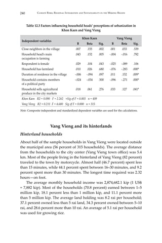 240 Climate Risks, Regional Integration and Sustainability in the Mekong Region
Table 12.3 Factors influencing household heads’ perceptions of urbanization in
Khon Kaen and Vang Vieng
Independent variables
Khon Kaen Vang Vieng
B Beta Sig. B Beta Sig.
Close neighbors in the village .007 .155 .002 .001 .033 .539
Household head’s main
occupation is farming
.043 .152 .005 -.004 -.016 .782
Respondent is female .029 .104 .043 -.025 -.089 .106
Household has farmland .010 .026 .680 -.076 -.283 .000*
Duration of residence in the village -.006 -.094 .097 .011 .152 .009*
Household contains members
of a political party
-.024 -.034 .500 -.096 -.271 .000*
Household sells agricultural
produce in the city markets
.018 .061 .276 .033 .127 .041*
Khon Kaen R2 = 0.090 F = 2.262 +Sig of F = 0.003 n = 409
Vang Vieng R2 = 0.211 F = 4.680 Sig of F = 0.000 n = 315
Note: Composite independent and standardized dependent variables are used for the calculations.
Vang Vieng and its hinterlands
Hinterland households
About half of the sample households in Vang Vieng were located outside
the municipal area (56 percent of 315 households). The average distance
from the households to the city center (Vang Vieng town office) was 5.4
km. Most of the people living in the hinterland of Vang Vieng (82 percent)
traveled to the town by motorcycle. Almost half (46.7 percent) spent less
than 15 minutes, while 44.1 percent spent between 16–30 minutes, and 9.2
percent spent more than 30 minutes. The longest time required was 2.32
hours—on foot.
	 The average monthly household income was 2,874,682.1 kip (1 US$
= 7,882 kip). Most of the households (70.8 percent) earned between 1–5
million kip, 18.1 percent less than 1 million kip, and 11.1 percent more
than 5 million kip. The average land holding was 8.2 rai per household;
37.1 percent owned less than 5 rai land, 34.3 percent owned between 5–10
rai, and 28.6 percent more than 10 rai. An average of 5.1 rai per household
was used for growing rice.
 