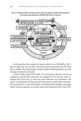 250 Climate Risks, Regional Integration and Sustainability in the Mekong Region
Fig. 13.1 Tourism: GHG emission sources (direct & indirect) within city boundaries
and wider zones (based on ADEME 2009, Bilan Carbone®)
	 In Chiang Mai, the number of tourist arrivals was 5,545,009 in 2011.
The average stay was 3.6 days. The main tourist attractions are: the Ping
River, temples, the night bazaar, Sunday Market (Walking Street), spa and
massage treatments, and golf.
	 A total of 686 entities (175 hotels, 321 restaurants, 100 tour and travel
companies and 90 other activities) are engaged in the tourism sector in
Chiang Mai3 (S2 in Fig. 2). However, data collection was restricted to 36
hotels, 12 restaurants, 12 tour and travel businesses, and 24 other activities.
This amounted to a total of 84 entities, including small, medium, and large
hotels, tourism agencies, car rentals, spas, and restaurants (S3 in Fig. 13.2).
 