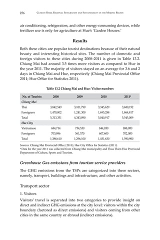 256 Climate Risks, Regional Integration and Sustainability in the Mekong Region
air conditioning, refrigerators, and other energy-consuming devices, while
fertilizer use is only for agriculture at Hue’s ‘Garden Houses.’
Results
Both these cities are popular tourist destinations because of their natural
beauty and interesting historical sites. The number of domestic and
foreign visitors to these cities during 2008–2011 is given in Table 13.2.
Chiang Mai had around 3.5 times more visitors as compared to Hue in
the year 2011. The majority of visitors stayed on an average for 3.6 and 2
days in Chiang Mai and Hue, respectively (Chiang Mai Provincial Office
2011; Hue Office for Statistics 2011).
Table 13.2 Chiang Mai and Hue: Visitor numbers
No. of Tourists 2008 2009 2010 2011a
Chiang Mai
Thai 3,842,549 3,101,790 3,345,629 3,680,192
Foreigners 1,470,802 1,241,300 1,695,288 1,864,817
Total 5,313,351 4,343,090 5,040,917 5,545,009
Hue City
Vietnamese 684,714 734,530 844,030 888,900
Foreigners 703,896 561,570 607,600 702,000
Total 1,388,610 1,296,100 1,451,630 1,590,900
Sources: Chiang Mai Provincial Office (2011); Hue City Office for Statistics (2011).
a Data for the year 2011 was collected from Chiang Mai municipality and Thua Thien Hue Provincial
Department of Culture, Sports and Tourism.
Greenhouse Gas emissions from tourism service providers
The GHG emissions from the TSPs are categorized into three sectors,
namely, transport, buildings and infrastructure, and other activities.
Transport sector
1. Visitors
Visitors’ travel is separated into two categories to provide insight on
direct and indirect GHG emissions at the city level: visitors within the city
boundary (factored as direct emissions) and visitors coming from other
cities in the same country or abroad (indirect emissions).
 