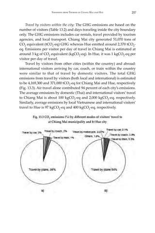 257Emissions from Tourism in Chiang Mai and Hue
	 Travel by visitors within the city: The GHG emissions are based on the
number of visitors (Table 13.2) and days traveling inside the city boundary
only. The GHG emissions includes car rentals, travel provided by tourism
agencies, and local transport. Chiang Mai city generated 51,070 tons of
CO2 equivalent (tCO2-eq) GHG whereas Hue emitted around 2,370 tCO2-
eq. Emissions per visitor per day of travel in Chiang Mai is estimated at
around 3 kg of CO2 equivalent (kgCO2-eq). In Hue, it was 1 kgCO2-eq per
visitor per day of travel.
	 Travel by visitors from other cities (within the country) and abroad:
international visitors arriving by car, coach, or train within the country
were similar to that of travel by domestic visitors. The total GHG
emissions from travel by visitors (both local and international) is estimated
to be 4,169,300 and 371,000 tCO2-eq for Chiang Mai and Hue, respectively
(Fig. 13.3). Air travel alone contributed 94 percent of each city’s emissions.
The average emissions by domestic (Thai) and international visitors’ travel
to Chiang Mai is about 100 kgCO2-eq and 2,000 kgCO2-eq, respectively.
Similarly, average emissions by local Vietnamese and international visitors’
travel to Hue is 97 kgCO2-eq and 400 kgCO2-eq, respectively.
Fig. 13.3 CO2 emissions (%) by different modes of visitors’ travel to
a) Chiang Mai municipality and b) Hue city
 