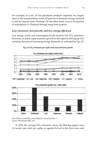 15Energy, Economy, and Climate Change in the Mekong Region
For example, in Laos, all the petroleum products imported are largely
used in the transportation sector; 62 percent of domestic energy demand
is met by imports from Thailand. On the other hand, Laos is an exporter
of hydropower to Thailand through mega dam projects.
Low emissions, fast growth, and low energy efficiency
Low energy access and consumption levels result in low CO2 emissions.
However, as noted, rapid economic growth in the region is driving up CO2
emissions because of increasing energy demands, as indicated by Fig. 2.5.
Fig. 2.5 CO2 emissions per capita (mt) and emissions growth
Note: Data for Cambodia is not available for the period 2003–7.
Sources: World Bank (2001–10).
In 2010, the average CO2 emissions across the Mekong region were
1.8 metric tons (mt) per capita, as against 8.4 mt in the Euro area, and
 