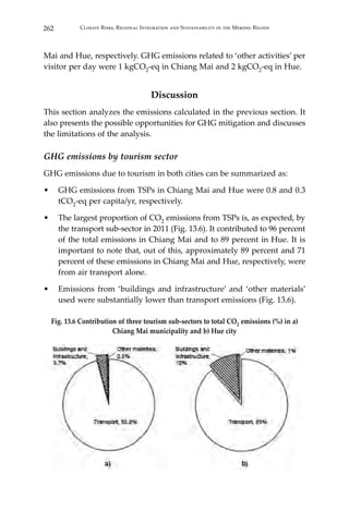 262 Climate Risks, Regional Integration and Sustainability in the Mekong Region
Mai and Hue, respectively. GHG emissions related to ‘other activities’ per
visitor per day were 1 kgCO2-eq in Chiang Mai and 2 kgCO2-eq in Hue.
Discussion
This section analyzes the emissions calculated in the previous section. It
also presents the possible opportunities for GHG mitigation and discusses
the limitations of the analysis.
GHG emissions by tourism sector
GHG emissions due to tourism in both cities can be summarized as:
•	 GHG emissions from TSPs in Chiang Mai and Hue were 0.8 and 0.3
tCO2-eq per capita/yr, respectively.
•	 The largest proportion of CO2 emissions from TSPs is, as expected, by
the transport sub-sector in 2011 (Fig. 13.6). It contributed to 96 percent
of the total emissions in Chiang Mai and to 89 percent in Hue. It is
important to note that, out of this, approximately 89 percent and 71
percent of these emissions in Chiang Mai and Hue, respectively, were
from air transport alone.
•	 Emissions from ‘buildings and infrastructure’ and ‘other materials’
used were substantially lower than transport emissions (Fig. 13.6).
Fig. 13.6 Contribution of three tourism sub-sectors to total CO2 emissions (%) in a)
Chiang Mai municipality and b) Hue city
 