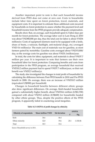 278 Climate Risks, Regional Integration and Sustainability in the Mekong Region
	 Another important point to note is that such household income
derived from PFES does not come at zero cost. Costs to households
include labor time spent on forest protection, travel, materials, and
equipment costs. It is important to estimate these additional costs incurred
by households on forest protection to assess whether the payment level and
household income from the PFES program provide adequate compensation.
	 Results show that, on average, each household spent 6.3 labor-days per
month for forest protection. The average labor cost in Lam Dong in 2010
was about VND80,000 per day, thus the total cost for labor is about VND6
million/yr. Costs of equipment (farmers need to be equipped with a knife,
shoes or boots, a raincoat, flashlight, anti-malarial drugs, etc.) averaged
VND 0.6 million/yr. The main cost of materials was for gasoline, as most
farmers patrol by motorbike. Gasoline costs averaged about VND15,000/
day, so the average costs for gasoline was about VND1.1million/year.
	 In total, the costs for labor, equipment, and materials is about VND7.7
million per year. It is important to note that farmers use their own
household labor for forest protection. Comparing benefits and costs from
participation in the PFES program, an average household that received
VND10.2 million payment had to spend VND7.7 million/year, so their net
benefit was VND2.5 million/yr.
	 The study also investigated the changes in total profit of households by
calculating the difference between Post-PFES benefit in 2010 and Pre-PFES
benefit in 2008. On average, there was an increase of VND18.5 million
(equivalent US$900) per household.
	 Changes in household benefits between different ethnic groups
also show significant differences. On average, Kinh-headed households
gained a substantially higher benefit, about VND34.6 million (US$1,700)
compared with about VND12 million (US$600) for households headed
by other ethnic groups. Thus, despite the positive effects of the PFES
program, it apparently failed in countering social inequities.
Table 14.3 ANOVA of profit changes by ethnicity
Ethnicity of respondents Mean (million VND) Std deviation
ANOVA
F Sig.
Kinh 34.6 46.4
25.1 1.13E-06Ethnic minority 12.0 19.6
Total 18.5 31.6
Source: Household survey in 2011.
 