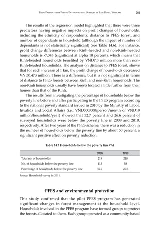 281Pilot Payments for Forest Environmental Services in Lam Dong, Vietnam
	 The results of the regression model highlighted that there were three
predictors having negative impacts on profit changes of households,
including the ethnicity of respondents; distance to PFES forest; and
number of dependants in household (although the impact of number of
dependants is not statistically significant) (see Table 14.6). For instance,
profit change differences between Kinh-headed and non-Kinh-headed
households is -7,343 (significant at alpha 10 percent), which means that
Kinh-headed households benefited by VND7.3 million more than non-
Kinh-headed households. The analysis on distance to PFES forest, shows
that for each increase of 1 km, the profit change of households decreased
VND0.473 million. There is a difference, but it is not significant in terms
of distance to PFES forests between Kinh and non-Kinh households. The
non-Kinh households usually have forests located a little further from their
homes than that of the Kinh.
	 The results from investigating the percentage of households below the
poverty line before and after participating in the PFES program according
to the national poverty standard issued in 2010 by the Ministry of Labor,
Invalids and Social Affairs (i.e., VND300,000/person/month or VND18
million/household/year) showed that 52.7 percent and 26.6 percent of
surveyed households were below the poverty line in 2008 and 2010,
respectively. After two years of the PFES scheme, there was a reduction in
the number of households below the poverty line by about 50 percent, a
significant positive effect on poverty reduction.
Table 14.7 Households below the poverty line (%)
2008 2010
Total no. of households 218 218
No. of households below the poverty line 115 58
Percentage of households below the poverty line 52.7 26.6
Source: Household survey in 2011.
PFES and environmental protection
This study confirmed that the pilot PFES program has generated
significant changes in forest management at the household level.
Households involved in the PFES program have formed groups to protect
the forests allocated to them. Each group operated as a community-based
 