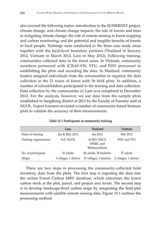 290 Climate Risks, Regional Integration and Sustainability in the Mekong Region
also covered the following topics: introduction to the SUMERNET project,
climate change, and climate change impacts; the role of forests and trees
in mitigating climate change; the role of remote sensing in forest mapping
and carbon monitoring; and the potential and tangible benefits of forests
to local people. Trainings were conducted in the three case study areas
together with the local-level boundary partners (Thailand in January
2012, Vietnam in March 2012, Laos in May 2012). Following training,
communities collected data in the forest areas. In Vietnam, community
members partnered with ICRAF-VN, VFU, and FSIV personnel in
establishing the plots and recording the data. In Thailand, community
leaders assigned individuals from the communities to organize the data
collection in the 21 tracts of forest with 56 field plots. In addition, a
number of schoolchildren participated in the training and data collection.
Data collection by the communities in Laos was completed in December
2012. For the analysis, however, we use data from the sample plots
established in Sangthong district in 2011 by the Faculty of Forestry staff at
NUOL. Expert foresters revisited a number of community-based biomass
plots to validate the accuracy of their measurements.
Table 15.1 Participants at community training
Laos Thailand Vietnam
Dates of training Jan & May 2012 Jan 2012 Mar 2012
Training organizations FoF, NUOL ALRO, NRCT,
MNRE, and
Mahasarakham
FSIV and VFU
No. of participants 30 adults 86 adults, 28 students 27 adults
Origin 3 villages, 1 district 31 villages, 3 districts 2 villages, 1 district
	 There are two steps in processing the community-collected field
inventory data from the plots. The first step is ingesting the data into
the online Forest Carbon MRV database, which calculates the forest
carbon stock at the plot, parcel, and project area levels. The second step
is to develop landscape-level carbon maps by integrating the field plot
measurements with satellite remote sensing data. Figure 15.1 outlines the
processing method.
 