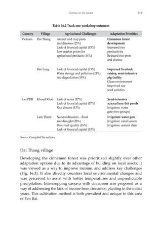 317Getting to the source
Table 16.2 Track one workshop outcomes
Country Village Agricultural Challenges Adaptation Priorities
Vietnam Dai Thang Animal and crop pests
and diseases (25%)
Lack of financial capital (15%)
Low market prices for
agricultural products (14%)
Cinnamon forest
development
Increased rice
productivity
Reduced rice pests
and disease
Ban Long Lack of financial capital (33%)
Water storage and pollution (21%)
Soil degradation (18%)
Improved livestock
raising: semi-intensive
pig facility
Clean environment
Improved rice
seed varieties
Lao PDR Khoud Khae Lack of water (17%)
Lack of financial capital (17%)
Rice disease (13%)
Semi-intensive
aquaculture: fish ponds
Irrigation: water
gate (two groups)
Lam Thane Natural disasters – flood
and drought (28%)
Poor road quality (16%)
Lack of financial capital (13%)
Irrigation: water gate
Irrigation: canal system
Irrigation: cement dam
Source: Compiled by authors.
Dai Thang village
Developing the cinnamon forest was prioritized slightly over other
adaptation options due to its advantage of building on local assets; it
was viewed as a way to improve income, and address key challenges
(Fig. 16.3). It also directly counters local environmental changes and
was perceived to assist with hotter temperatures and unpredictable
precipitation. Intercropping cassava with cinnamon was proposed as a
way of addressing the lack of income from cinnamon planting in the initial
years. This cultivation method is both prevalent and unique to this area
of Yen Bai.
 