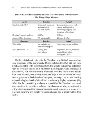 324 Climate Risks, Regional Integration and Sustainability in the Mekong Region
Table 16.5 Key differences in the ‘baseline’ and ‘actual’ inputs and outcomes in
Dai Thang village, Vietnam
Inputs ‘Baseline’ ‘Actual’
Stakeholders identified Community members,
fertilizer sellers
and bark buyers
Community members, bark
buyers, fertilizer sellers,
harvesting company, local
cinnamon oil producer
Density of cinnamon seedlings 2650/ha 5907/ha
Amount of labor for cassava 225 man days/ha 130 man days/ha
Outcomes ‘Baseline’ ‘Actual’
Value of jobs Not included, no
labor would be paid
Harvesting jobs are paid jobs
Value of Cinnamon Oil Costing data
not available
High value product, increases
value of intervention
during years 5–10
	 The key stakeholders in both the ‘Baseline’ and ‘Actual’ interventions
were members of the community. Other stakeholders that did not have
inputs associated with the intervention, but would experience outcomes,
such as fertilizer sellers and cinnamon bark buyers, were included in
the analyses, but the community members were the focus of the results
displayed. Overall, community members’ inputs and outcomes followed
similar patterns in both levels of analyses, although the ‘Actual’ costing
revealed a higher level of detail and consistently higher outcomes (Fig.
16.7a). Further, sensitivity analyses revealed that the ‘Baseline’ was much
more sensitive to variations in labor costs because of a higher estimation
of the labor required for cassava harvesting and in general a lower level
of detail, meaning any single valuation change had a greater effect (Fig.
16.7b).
 