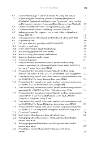 351List of Figures and Tables
6.7	 Vulnerability triangle of LVI–IPCC factors, An Giang and Kandal 	 114
7.1	 Map showing five field study locations: Kampong Speu province
	 (Cambodia); Ayeyarwady and Bago regions (Myanmar); Luang Namtha
	 and Savannakhet provinces (Laos); and Khon Kaen province (Thailand) 	 127
8.1	 China’s outward FDI flows in Mekong countries, 2003–2011	 147
8.2	 China’s outward FDI stocks in Mekong countries, 2003–2011	 147
8.3	 Mekong countries: Net import vs export trade balance of goods with
	 China, 2003–2011	 148
8.4	 Mekong countries: Total value of goods trade with China, 2003–2011	 148
9.1	 Map of study sites	 169
9.2	 Fish trade route and quantities, mid 2011–mid 2012	 173
10.1	 Location of study sites	 187
10.2	 Source of information about climate change	 189
10.3	 Audience engagement with three models	 194
10.4	 Audience rating of interest of model content	 194
10.5	 Audience sharing of model content	 195
11.1	 The research process	 211
11.2	 Projected monthly mean temperature (⁰C) under medium-range
	 emission scenario (A1B) of Coupled Global Climate Model 3 (CGCM3)
	 for Luang Prabang, Laos, using SDSM	 212
11.3	 Projected monthly mean temperature (⁰C) under medium-range
	 emission scenario (A1B) of CGCM3 for Savannakhet, Laos, using SDSM	 212
11.4	 Projected monthly rainfall (mm) under medium-range emission scenario
	 (A1B) of CGCM3 for Luang Prabang, Laos using SDSM	 213
11.5	 Projected monthly rainfall (mm) under medium-range emission scenario
	 (A1B) of CGCM3 for Savannakhet, Laos, using SDSM	 213
11.6	 Projected monthly mean temperature (⁰C) under medium-range emission
	 scenario (A1B) of CGCM3 for Tarlac, Philippines, using SDSM	 214
11.7	 Projected monthly mean temperature (⁰C) under medium-range emission
	 scenario (A1B) of Coupled Global Climate Model 3 (CGCM3) for
	 Pangasinan, Philippines, using SDSM	 214
11.8	 Projected monthly rainfall (mm) under medium-range emission scenario
	 (A1B) of CGCM3 for Tarlac, Philippines, downscaled using SDSM	 215
11.9	 Projected monthly rainfall (mm) under medium-range emission scenario
	 (A1B) of CGCM3 for Pangasinan, Philippines, downscaled using SDSM	 215
12.1	 Conceptual framework	 230
12.2	 Study sites in Khon Kaen and Vang Vieng hinterlands	 232
12.3	 Average proportion of households with linkages to different urban
	 centers, Khon Kaen	 237
12.4	 Average proportion of households with linkages to different urban
	 centers, Vang Vieng	 237
12.5	 Percentage of households classified by linkages with urban
	centers	 238
 