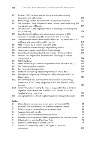 352 Climate Risks, Regional Integration and Sustainability in the Mekong Region
13.1	 Tourism: GHG emission sources (direct & indirect) within city
	 boundaries and wider zones	 250
13.2	 Methodology used in this study for GHG emissions estimates	 251
13.3	CO2 emissions (%) by different modes of visitors’ travel in a) Chiang Mai
	 municipality and b) Hue city	 257
13.4	 CO2 emissions (%) by employees’ travel in a) Chiang Mai municipality
	 and b) Hue city	 258
13.5	 Contribution of buildings and infrastructure sub-sector to CO2
	 emissions (%) in a) Chiang Mai municipality and b) Hue city	 260
13.6	 Contribution of three tourism sub-sectors to total CO2 emissions (%) in
	 a) Chiang Mai municipality and b) Hue city	 262
14.1	 PFES revenues by its sources from 2009–2010	 276
15.1	 Field-level and remote sensing data processing method	 291
15.2	 Survey respondents’ knowledge of climate change	 292
15.3	 Level of understanding about climate change—Thai respondents	 292
15.4	 Thai and Lao respondents’ awareness and knowledge of climate
	 change impacts	 294
16.1	 PSROI field sites	 311
16.2	 PSROI methodological framework (modified from Sova et al. 2012)	 313
16.3	 Dai Thang adaptation priorities	 318
16.4	 Ban Long adaptation priorities	 318
16.5	 Trade-offs between top adaptation priorities in Khoud Khae	 319
16.6	 Misalignment of primary challenge and adaptation priority in Lam
	 Thane village	 320
16.7a	 Projected inputs and outcomes from the cinnamon intercropping
	 intervention in Dai Thang, comparing ‘actual’ and ‘baseline’ results
	 per year	 325
16.7b	 Sensitivity analysis varying the value of wages, identified as the most
	 important value, from 60,000 to 130,000 VND, in both ‘actual’ and
	 ‘baseline’ costing projections	 325
16.8	 Conceptual map of adaptation planning incorporating study results	 330
Tables
2.1	 China: Targets for renewable energy power generation (GW) 	 22
3.1	 Economic valuation methods for different ecosystem services	 36
3.2	 Different approaches to valuing ecosystem services 	 45
3.3	 Suggested research agenda	 52
4.1	 A simple classification of transboundary flows	 56
4.2	 Transboundary trade in the GMS (% per year over the observed period) 	 63
5.1	 Urbanization in mainland Southeast Asia	 74
5.2	 Estimated urban share of national GDP (%)	 79
6.1	 Livelihood vulnerability index (LVI): Types of capital and
	 components 	 100
 