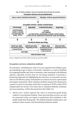 35Valuing Ecosystem Services in the Mekong Region
Fig. 3.2 Total economic value of ecosystem derived from its services
Sources: Adapted from EFTEC (2005) and Turner and Daily (2008).
Ecosystem services valuation methods
In economics, something has value if we are required and willing to give
up something to get or enjoy it. Economic valuation is a suite of methods
for assigning benefits and costs in monetary units associated with different
options, especially services that are not being marketed. It presents a
promising approach for highlighting the relevance of ecosystem services
and of cost-effective policy instruments for natural resource conservation
and impact assessment. Most valuation methods measure the demand for
a good or service in monetary units that is consumers’ WTP, or their WTA
compensation for its loss. Four main sets of valuation methods, monetary
and non-monetary, will be discussed here (See Table 3.1).
1.	 Market prices method captures the value of ecosystem goods being
traded in conventional markets. Some provisioning services can also
be measured if they are inputs in production that contribute to the
profits made from final goods. The method includes market price, cost
method, factor income, and household production model.
 