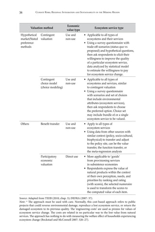 38 Climate Risks, Regional Integration and Sustainability in the Mekong Region
Valuation method
Economic
value type
Ecosystem service type
Hypothetical
market/Stated
preference
methods
Contingent
valuation
Use and
non-use
•	 Applicable to all types of
ecosystems and their services
•	 Using a survey questionnaire with
trade-off scenarios (status quo vs
proposed) and hypothetical questions,
then ask respondents to elicit their
willingness to improve the quality
of a particular ecosystem service,
data analyzed by statistical model
to estimate the willingness to pay
for ecosystem service change.
Contingent
choice model
(choice modeling)
Use and
non-use
•	 Applicable to all types of
ecosystems and services, similar
to contingent valuation
•	 Using a survey questionnaire
with scenarios and set of choices
that include environmental
attributes (ecosystem services),
then ask respondents to choose
the preferred option. Choice set
may include bundle of or a single
ecosystem service to be valued.
Others Benefit transfer Use and
non-use
•	 Apply to all types of
ecosystem services
•	 Using data from other sources with
similar context (policy, socio-cultural,
biophysical) to transfer and adjust
to the policy site, can be the value
transfer, the function transfer, or
the meta-regression analysis
Participatory
economic
valuation
Direct use •	 More applicable to ‘goods’
from provisioning services
in subsistence economies
•	 Respondents express the value of
natural products within the context
of their own perception, needs, and
priorities by ranking and rating
(with scores), the selected numeraire
is used to transform the scores to
the computed value of each item.
Source: Adapted from TEEB (2010, chap. 3); DEFRA (2007: 37).
Note: a The approach must be used with care. Normally, this cost-based approach refers to public
projects that could reverse environmental damage, reproduce a lost ecosystem service, or return the
damaged ecosystem to its previous quality. The ‘engineering costs’ are used as proxies for values of
ecosystem service change. The costs are related in no particular way to the lost value from natural
services. The approach has nothing to do with measuring the welfare effect of households experiencing
ecosystem change (Bockstael and McConnell 2007: 326–27).
 