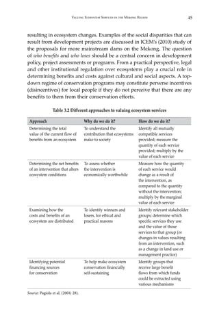 45Valuing Ecosystem Services in the Mekong Region
resulting in ecosystem changes. Examples of the social disparities that can
result from development projects are discussed in ICEM’s (2010) study of
the proposals for more mainstream dams on the Mekong. The question
of who benefits and who loses should be a central concern in development
policy, project assessments or programs. From a practical perspective, legal
and other institutional regulation over ecosystems play a crucial role in
determining benefits and costs against cultural and social aspects. A top-
down regime of conservation programs may constitute perverse incentives
(disincentives) for local people if they do not perceive that there are any
benefits to them from their conservation efforts.
Table 3.2 Different approaches to valuing ecosystem services
Approach Why do we do it? How do we do it?
Determining the total
value of the current flow of
benefits from an ecosystem
To understand the
contribution that ecosystems
make to society
Identify all mutually
compatible services
provided; measure the
quantity of each service
provided; multiply by the
value of each service
Determining the net benefits
of an intervention that alters
ecosystem conditions
To assess whether
the intervention is
economically worthwhile
Measure how the quantity
of each service would
change as a result of
the intervention, as
compared to the quantity
without the intervention;
multiply by the marginal
value of each service
Examining how the
costs and benefits of an
ecosystem are distributed
To identify winners and
losers, for ethical and
practical reasons
Identify relevant stakeholder
groups; determine which
specific services they use
and the value of those
services to that group (or
changes in values resulting
from an intervention, such
as a change in land use or
management practice)
Identifying potential
financing sources
for conservation
To help make ecosystem
conservation financially
self-sustaining
Identify groups that
receive large benefit
flows from which funds
could be extracted using
various mechanisms
Source: Pagiola et al. (2004: 28).
 