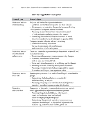 52 Climate Risks, Regional Integration and Sustainability in the Mekong Region
Table 3.3 Suggested research agenda
Research area Research focus
Ecosystem services
mainstreaming
Regional and national ecosystem assessment
– Condition and trends of ecosystems and their services
– Consequences of ecosystem changes for human well-being
Development of ecosystem service indicators
– Assessing of ecosystem services indicators in support
of policymakers’ use of ecosystem service concept
– Identifying indicators and their measurement of major
linked services that have direct impact on quality of life
Ecosystem service valuation reference inventory
– Institutional capacity assessment
– Survey of mainstream drivers of changes
and constraints to influencing them
Ecosystem service
investment and
enhancement
Gains and losses of ecosystem changes (freshwater, terrestrial, and
coastal ecosystems)
– Environmental assessment on ecosystem service changes
– Economic assessment of benefits and
costs at local and national levels
– Social and cultural assessment of well-being and livelihoods
– Assessing economic feasibility of ecosystem investment
– Assessing potential for product development that reduce
dependence and impact on ecosystem services
Ecosystem service
trade-offs
Assessing ecosystem services trade-offs and impact on vulnerable
groups
– Determining the balance between extractability
and renewability of services
– Assessing policy impact of subsidies that create perverse
incentives towards ecosystem service deterioration
Ecosystem
service market
Assessment of alternative economic instruments and market-
based approaches in ecosystem services management
– Assessing the potential of PES and other market-
based mechanisms at local and national
levels under pro-poor growth policy
– Determining the economic incentives for consumers as
ecosystem service buyers to engage in ecosystem service
markets, e.g., carbon finance, user fee, green tax.
 