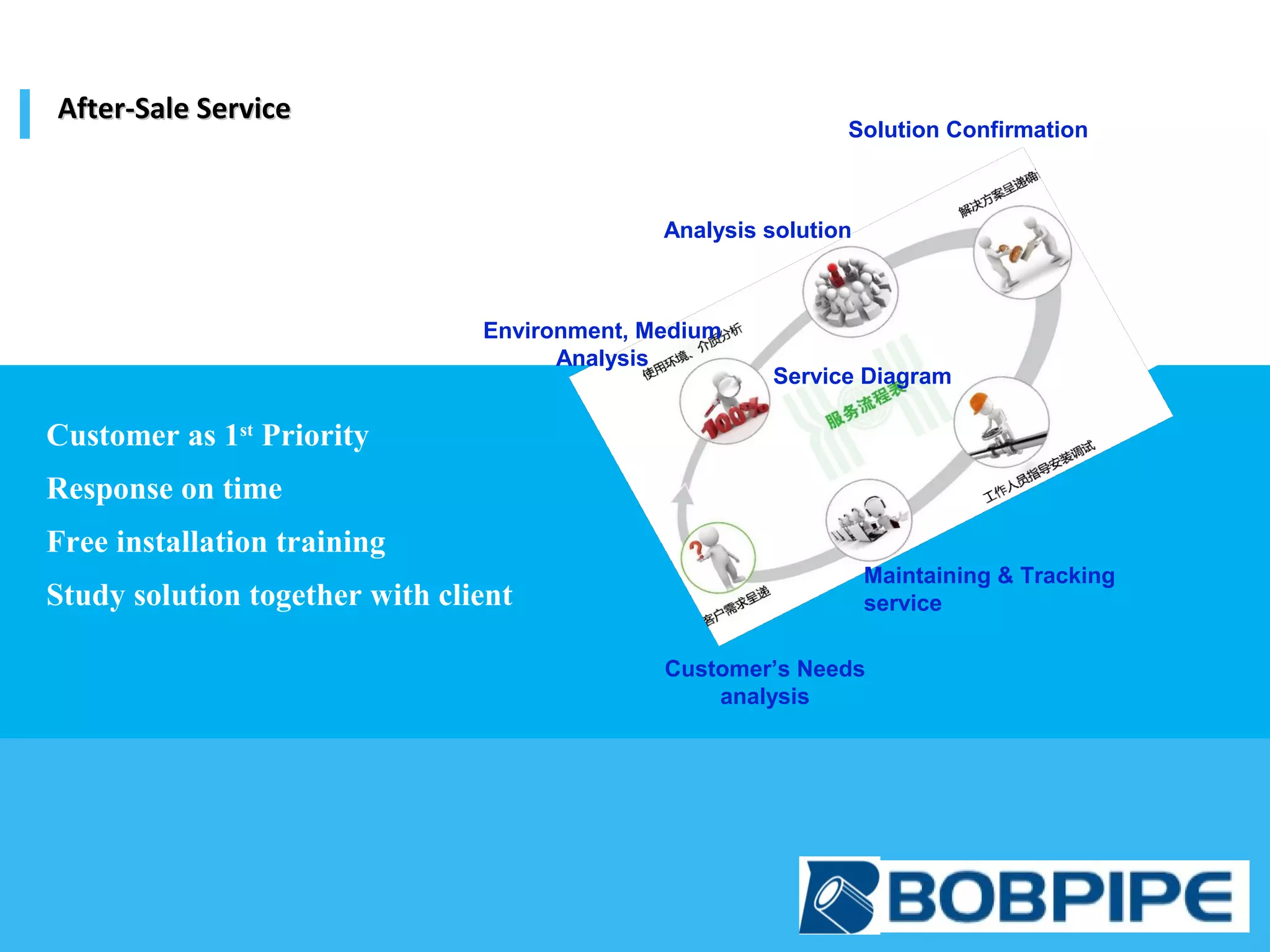 Customer as 1st
Priority
Response on time
Free installation training
Study solution together with client
After-Sale ServiceAfter-Sale Service
Environment, Medium
Analysis
Solution Confirmation
Maintaining & Tracking
service
Customer’s Needs
analysis
Analysis solution
Service Diagram
 