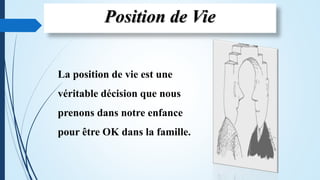 La position de vie est une
véritable décision que nous
prenons dans notre enfance
pour être OK dans la famille.
Position de Vie
 