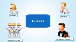 Le conseil
Infirmiers
Travailleurs sociaux
Fonctionnaires de justice
Médecins
 