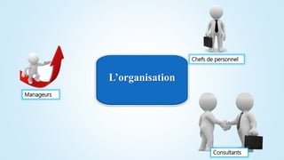 L’organisation
Manageurs
Consultants
Chefs de personnel
 