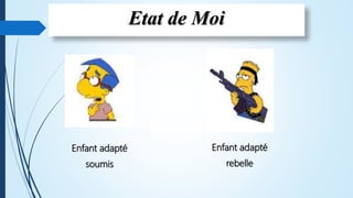 Etat de Moi
Enfant adapté
soumis
Enfant adapté
rebelle
 