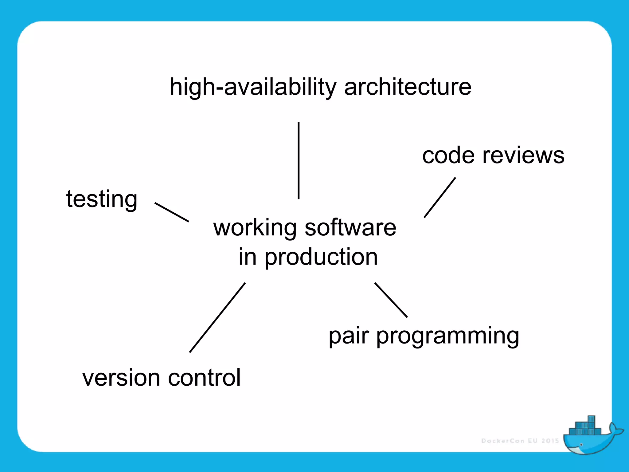 working software
in production
testing
code reviews
version control
pair programming
high-availability architecture
 