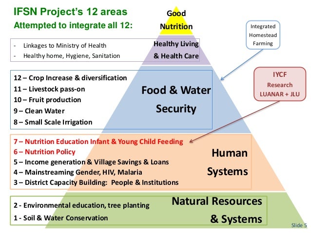 The Conservation Food And Health Foundation The Conservation Food And Health Foundation