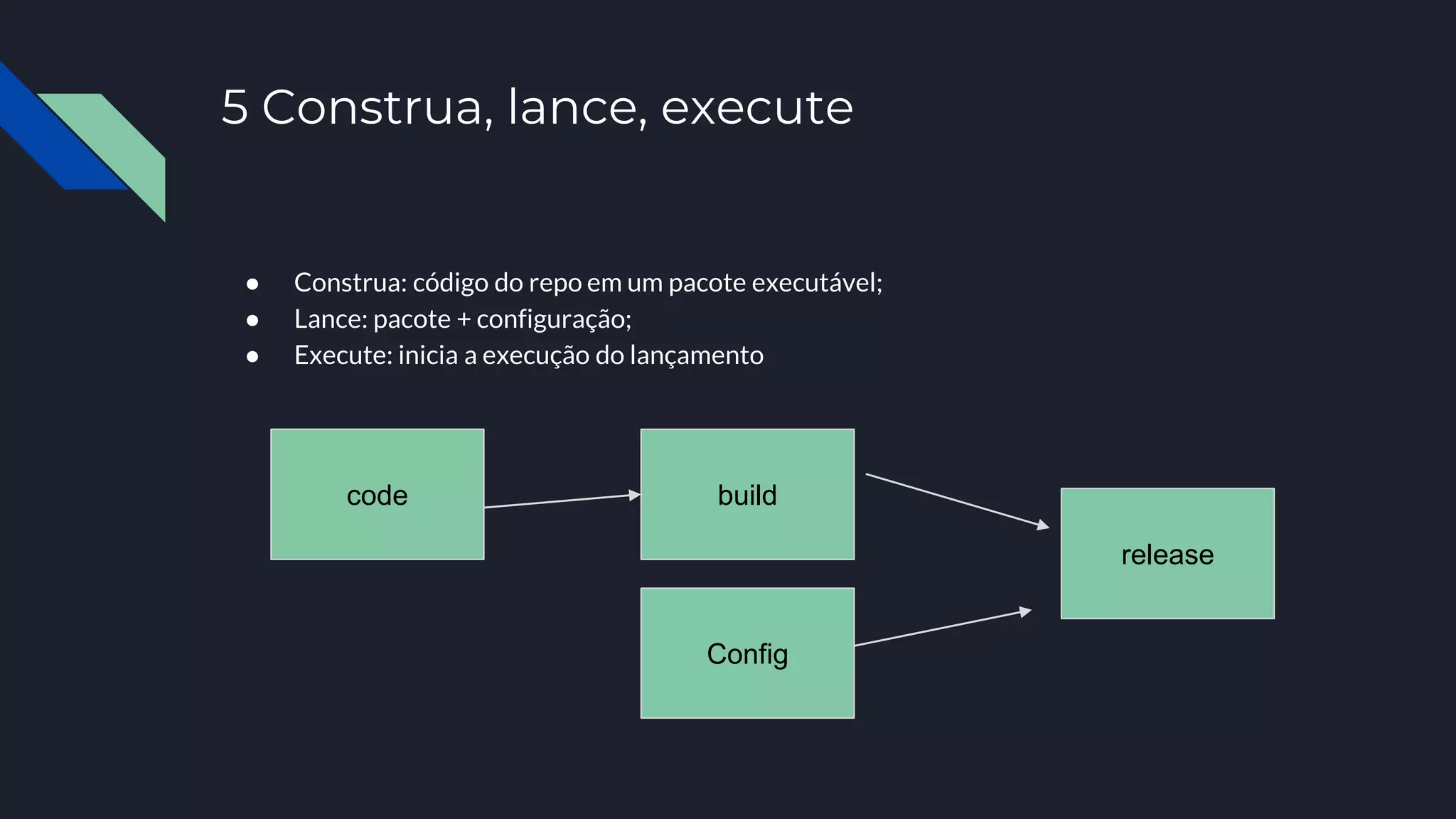 5 Construa, lance, execute
● Construa: código do repo em um pacote executável;
● Lance: pacote + configuração;
● Execute: inicia a execução do lançamento
code build
Config
release
 