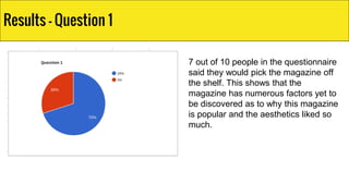 Results - Question 1
7 out of 10 people in the questionnaire
said they would pick the magazine off
the shelf. This shows that the
magazine has numerous factors yet to
be discovered as to why this magazine
is popular and the aesthetics liked so
much.
 
