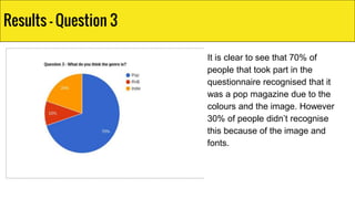 It is clear to see that 70% of
people that took part in the
questionnaire recognised that it
was a pop magazine due to the
colours and the image. However
30% of people didn’t recognise
this because of the image and
fonts.
Results - Question 3
 