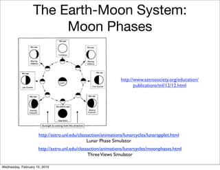The Earth-Moon System:
                       Moon Phases


                                                               http://www.astrosociety.org/education/
                                                                      publications/tnl/12/12.html




                     http://astro.unl.edu/classaction/animations/lunarcycles/lunarapplet.html
                                               Lunar Phase Simulator
                     http://astro.unl.edu/classaction/animations/lunarcycles/moonphases.html
                                               Three Views Simulator

Wednesday, February 10, 2010
 