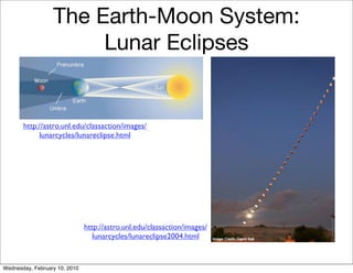The Earth-Moon System:
                       Lunar Eclipses


       http://astro.unl.edu/classaction/images/
            lunarcycles/lunareclipse.html




                               http://astro.unl.edu/classaction/images/
                                  lunarcycles/lunareclipse2004.html


Wednesday, February 10, 2010
 