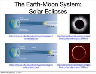 The Earth-Moon System:
                       Solar Eclipses


           http://astro.unl.edu/classaction/images/lunarcycles/   http://astro.unl.edu/classaction/images/
                             solareclipse.html                       lunarcycles/solareclipse1999.html




           http://astro.unl.edu/classaction/images/lunarcycles/   http://astro.unl.edu/classaction/images/
                             solareclipse2.html                      lunarcycles/solareclipse1994.html

Wednesday, February 10, 2010
 