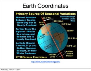 Earth Coordinates




                                  http://www.passivesolarenergy.info/


Wednesday, February 10, 2010
 