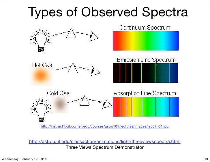 types of spectroscopy